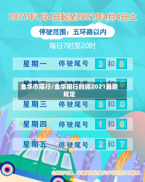 金华市限行/金华限行时间2021最新规定