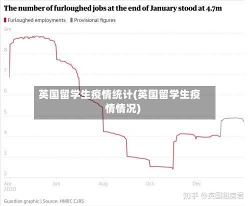 英国留学生疫情统计(英国留学生疫情情况)-第2张图片