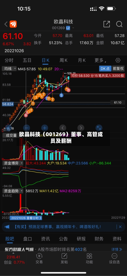 欧晶科技(001269)董事、高管成员及薪酬
