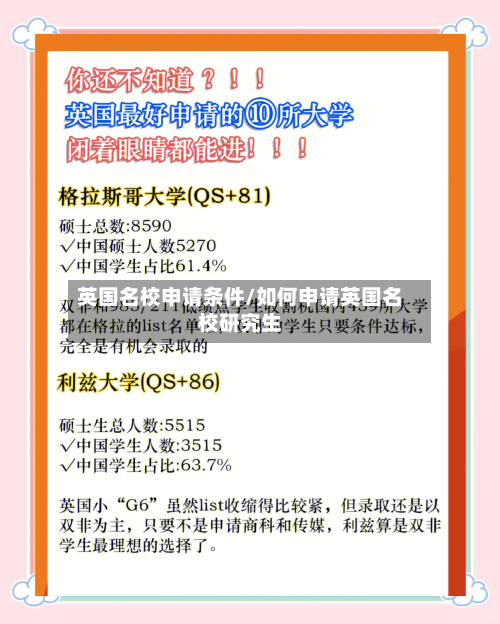 英国名校申请条件/如何申请英国名校研究生-第3张图片
