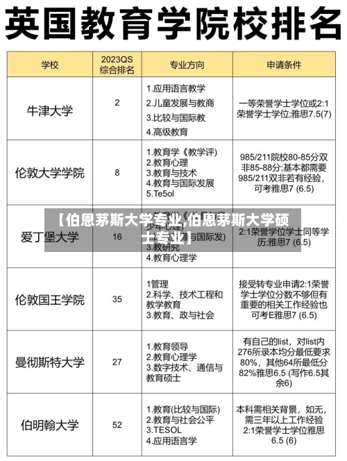 【伯恩茅斯大学专业,伯恩茅斯大学硕士专业】