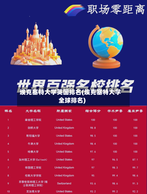 埃克塞特大学英国排名(埃克塞特大学全球排名)