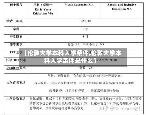 【伦敦大学本科入学条件,伦敦大学本科入学条件是什么】