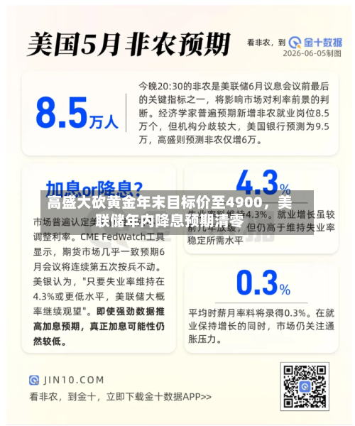高盛大砍黄金年末目标价至4900，美联储年内降息预期清零-第2张图片