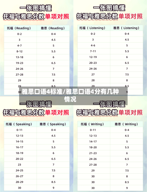 雅思口语4标准/雅思口语4分有几种情况-第2张图片