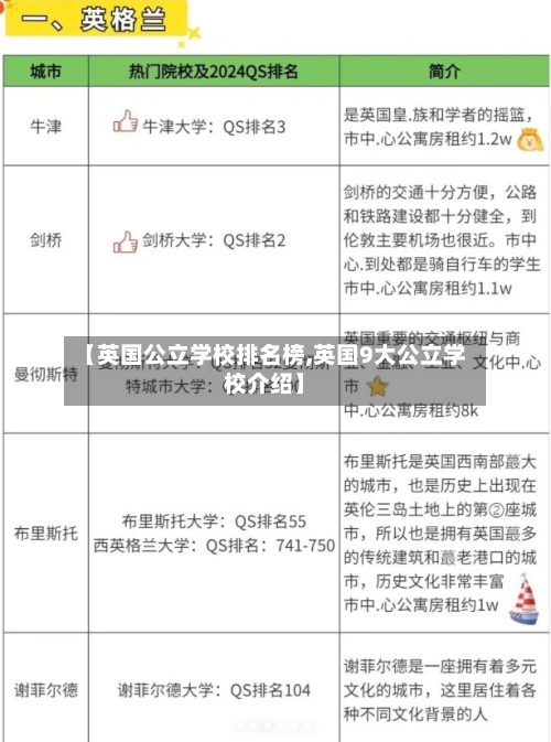 【英国公立学校排名榜,英国9大公立学校介绍】-第3张图片