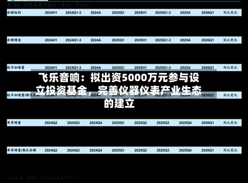 飞乐音响:拟出资5000万元参与设立投资基金,完善仪器仪表产业生态的建立