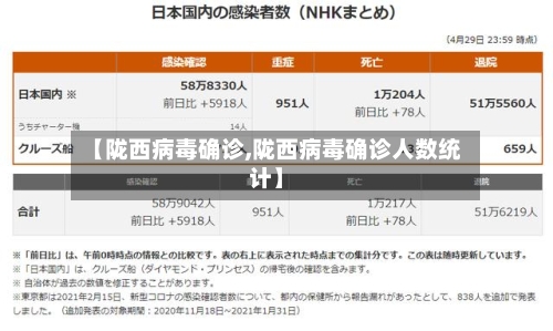 【陇西病毒确诊,陇西病毒确诊人数统计】-第3张图片