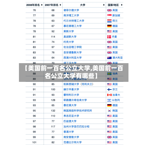 【美国前一百名公立大学,美国前一百名公立大学有哪些】
