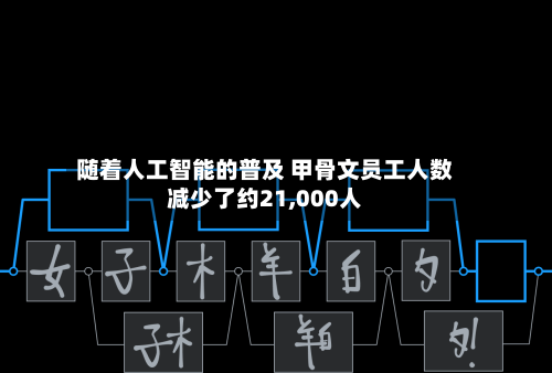 随着人工智能的普及 甲骨文员工人数减少了约21,000人