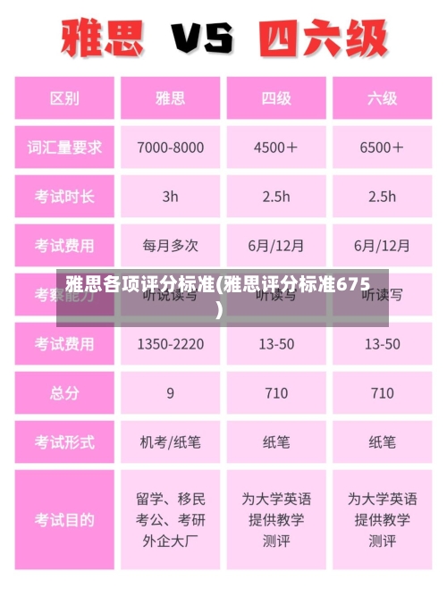 雅思各项评分标准(雅思评分标准675)-第3张图片