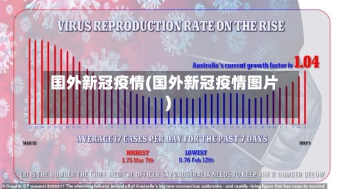 国外新冠疫情(国外新冠疫情图片)-第3张图片