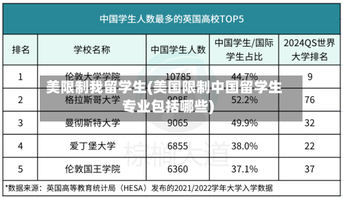美限制我留学生(美国限制中国留学生专业包括哪些)-第2张图片