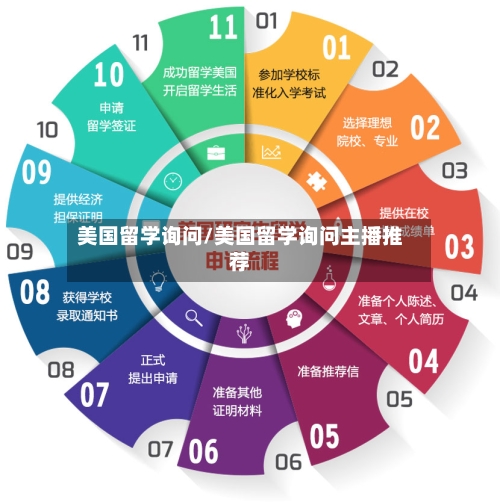 美国留学询问/美国留学询问主播推荐