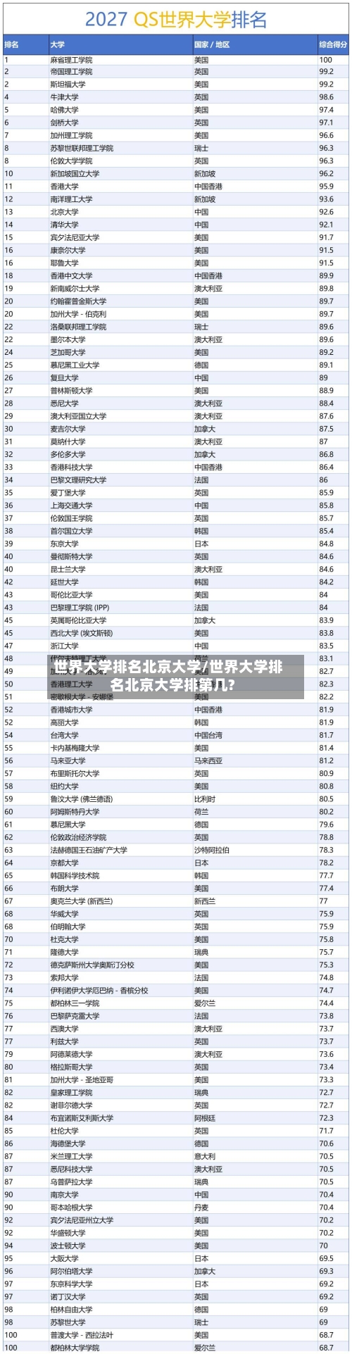 世界大学排名北京大学/世界大学排名北京大学排第几?