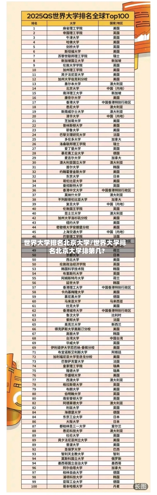 世界大学排名北京大学/世界大学排名北京大学排第几?-第3张图片