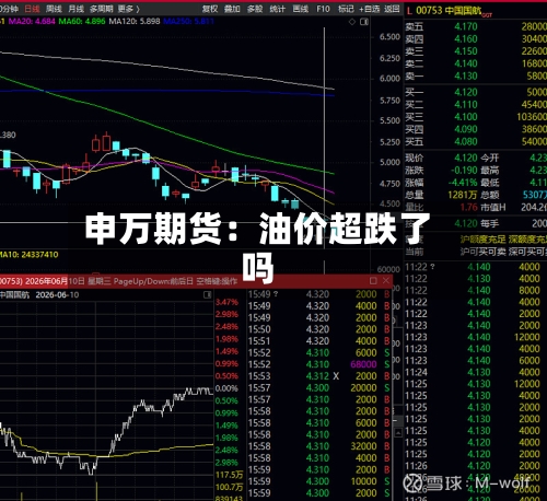申万期货：油价超跌了吗-第2张图片