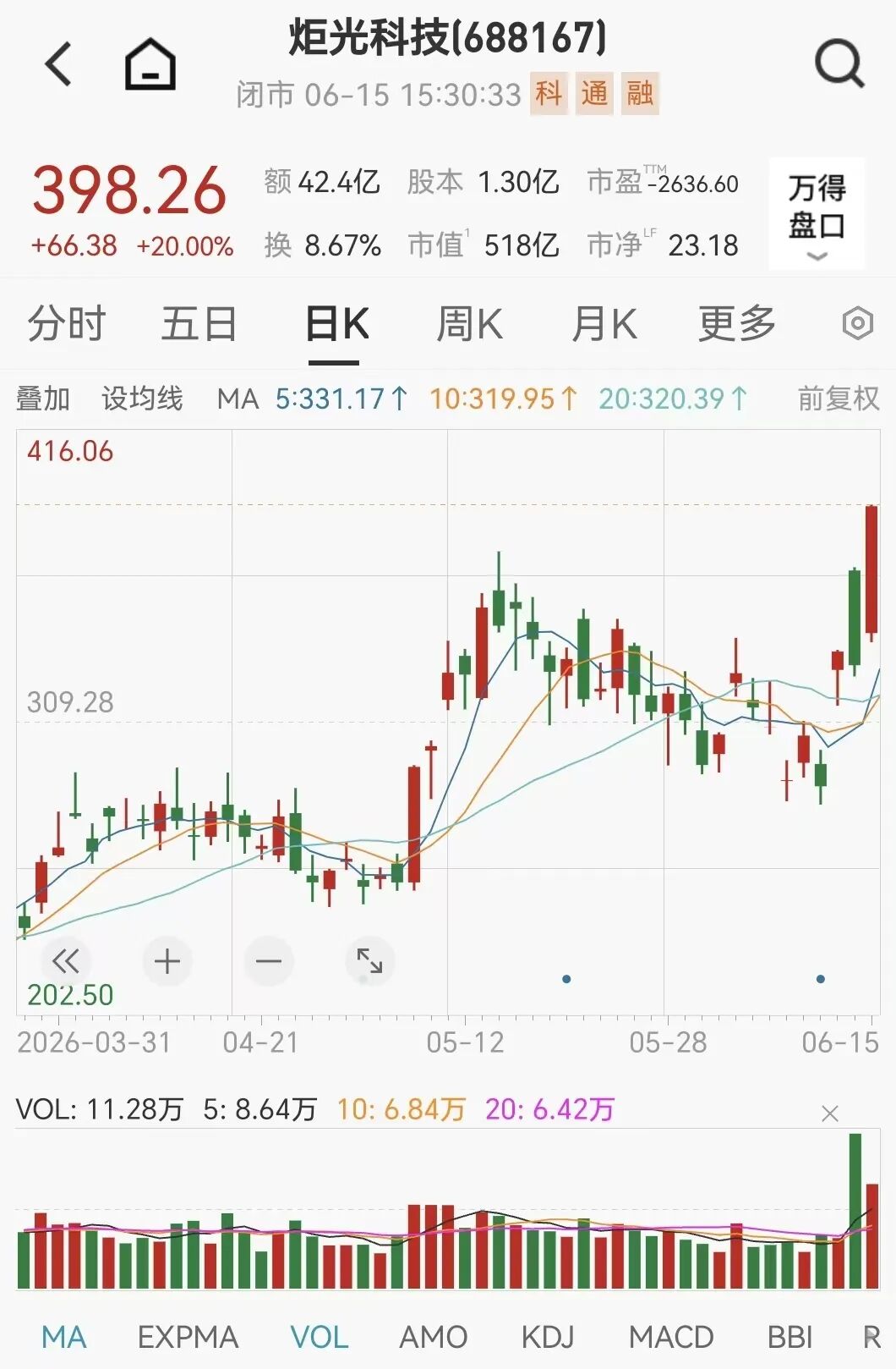 昨夜，26家A股公司提示风险！