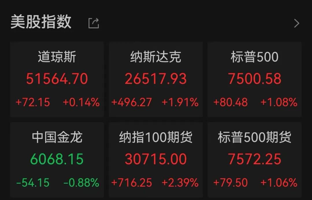 芯片股爆发，英特尔大涨，创历史新高