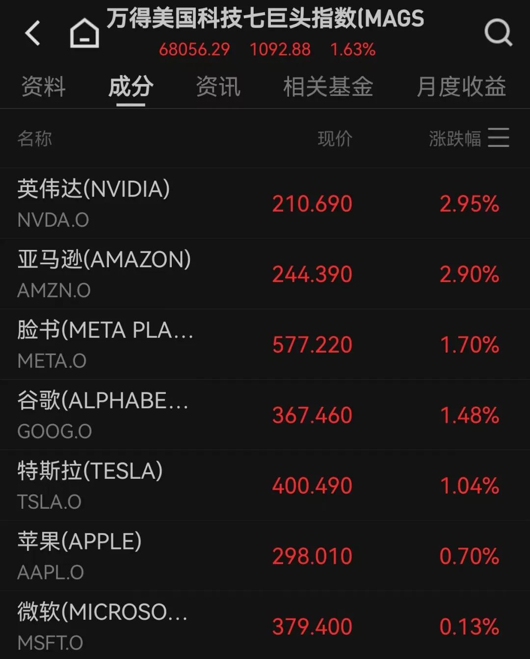 芯片股爆发	，英特尔大涨，创历史新高