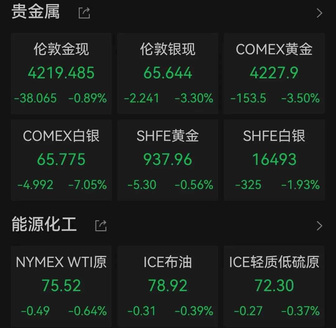 芯片股爆发，英特尔大涨	，创历史新高