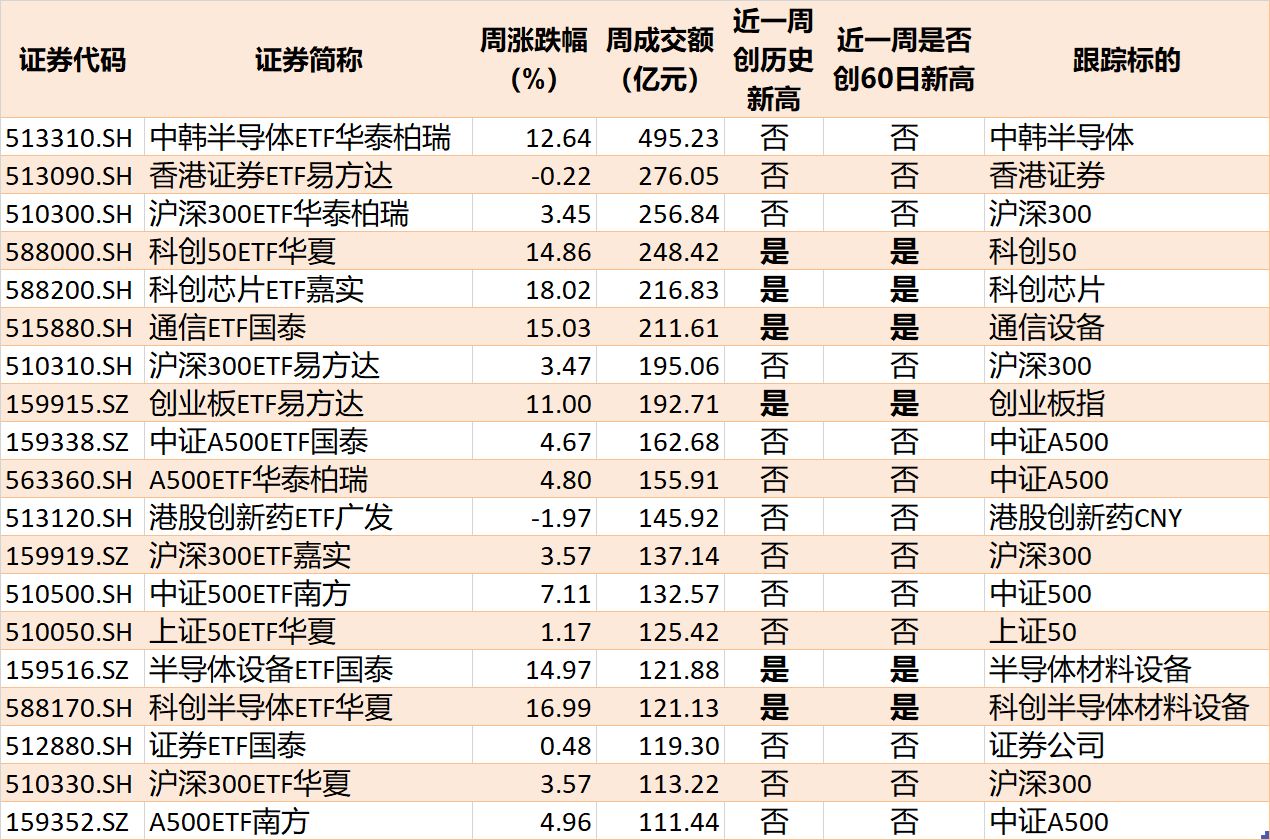 基民懵了！节前近700亿资金借道ETF离场，火爆的电网、芯片竟被狂抛