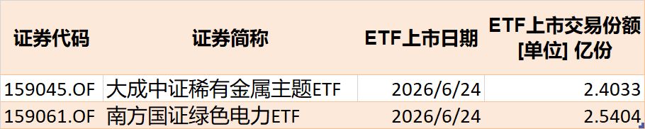 基民懵了！节前近700亿资金借道ETF离场	，火爆的电网、芯片竟被狂抛