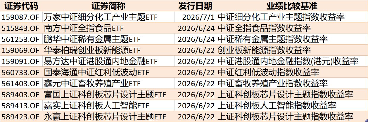 基民懵了！节前近700亿资金借道ETF离场，火爆的电网、芯片竟被狂抛