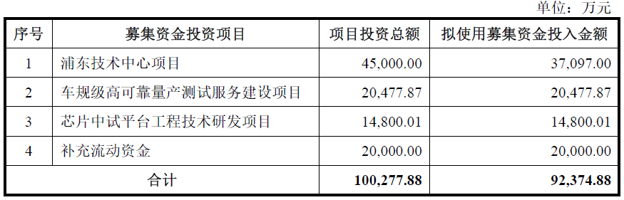 核心客户也是直接竞争对手，季丰电子光鲜业绩难掩隐忧