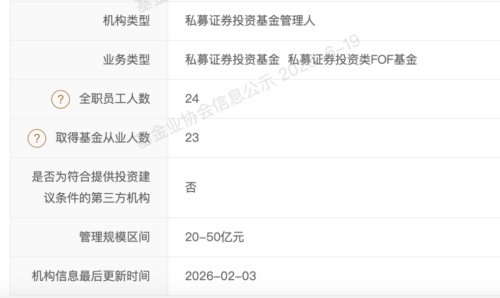 知名私募，规模腰斩