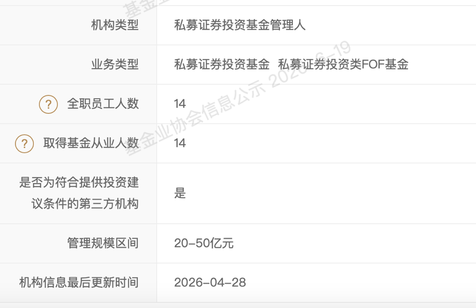知名私募	，规模腰斩