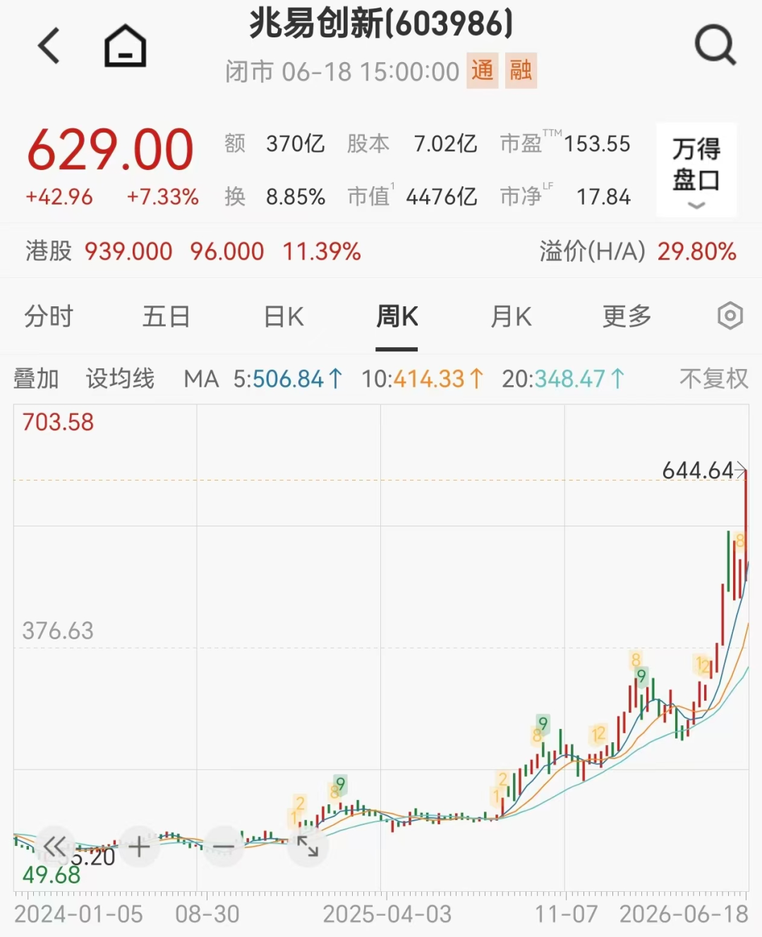 10倍存储牛股下周解禁，人均盈利或超1900万元