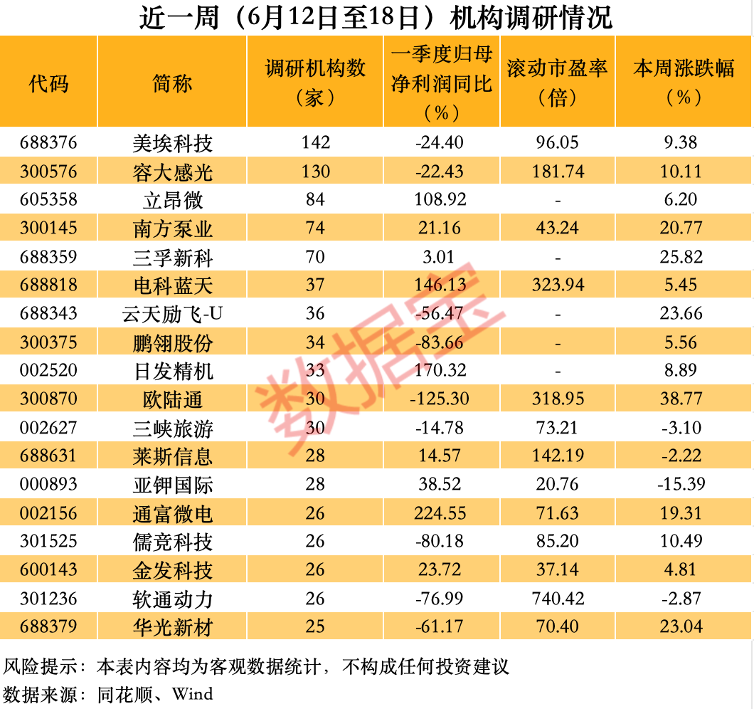 300870	，与谷歌GPU电源达成合作，股价创历史新高