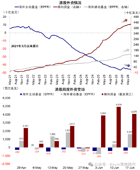 中金：拥挤不是看空理由，拥挤可能带来风险	，但也可能意味着趋势加强