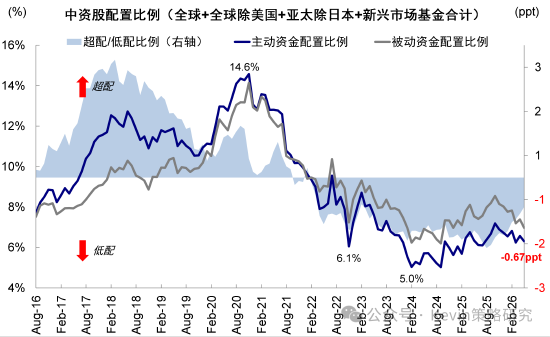 中金：拥挤不是看空理由	，拥挤可能带来风险，但也可能意味着趋势加强