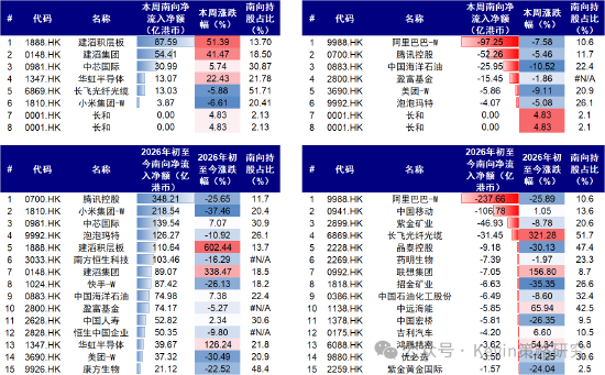 中金：拥挤不是看空理由，拥挤可能带来风险，但也可能意味着趋势加强