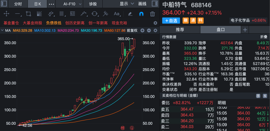 688146，688549！两大“六氟化钨概念”牛股，发布风险提示！