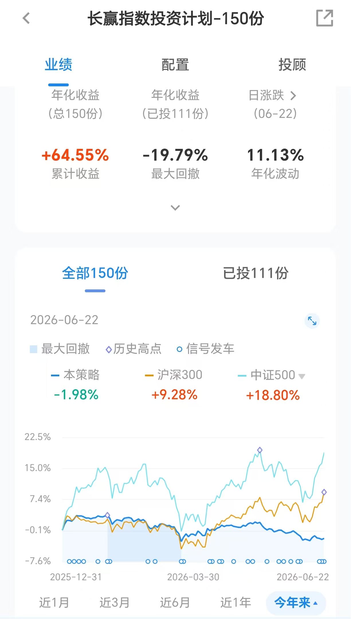 大V投顾集体“渡劫”：为什么他们会跑输科技牛市？