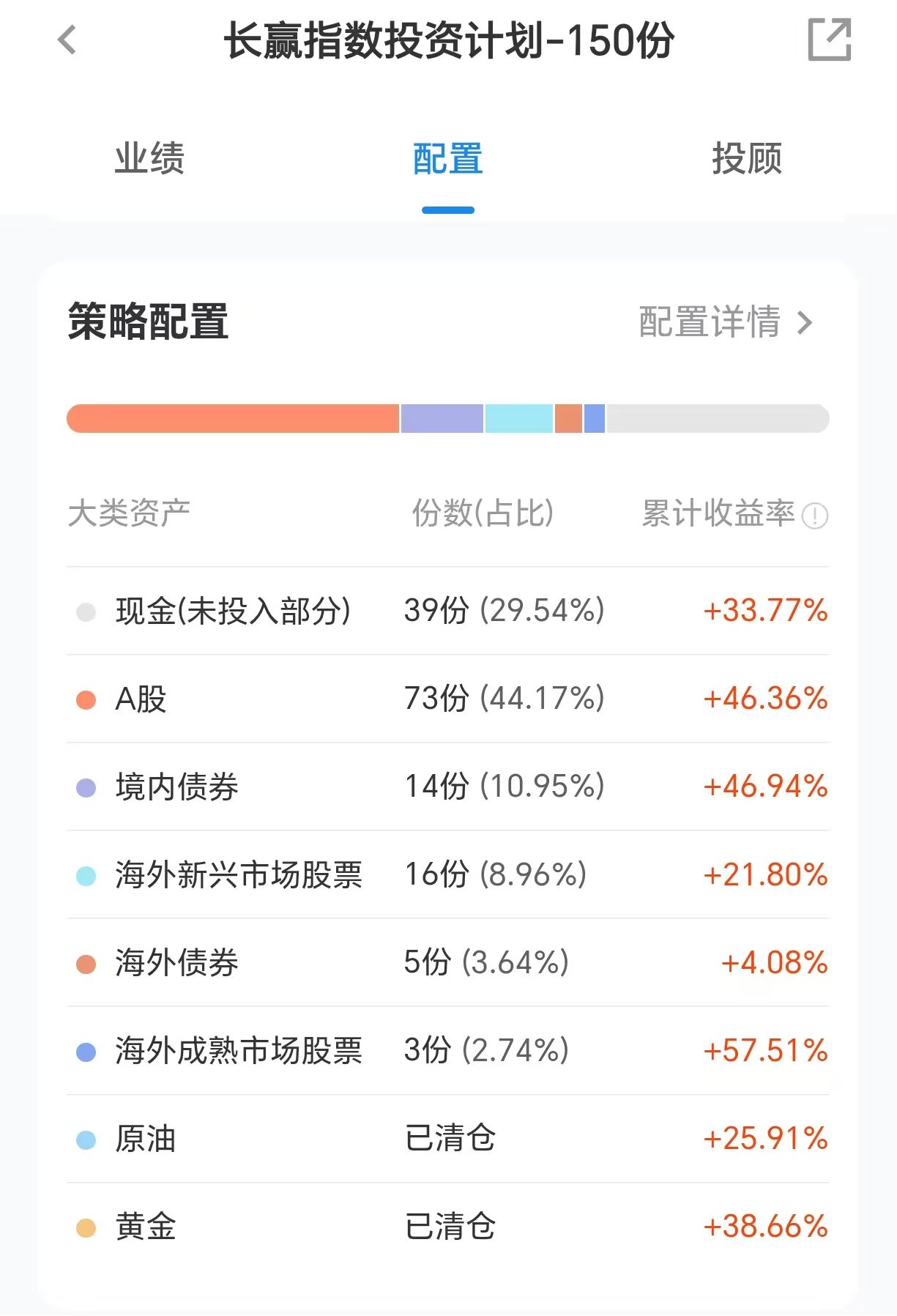 大V投顾集体“渡劫”：为什么他们会跑输科技牛市？