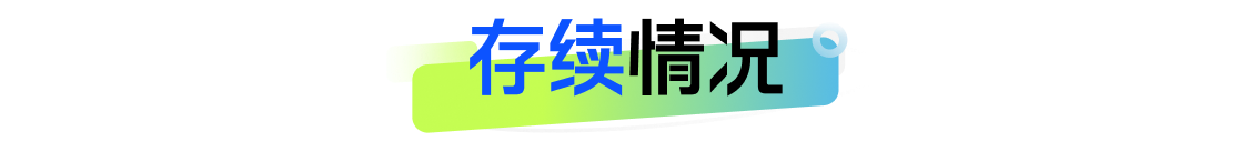 银行理财5月报：15家理财子“0破净	”，科技主题产品发行火热