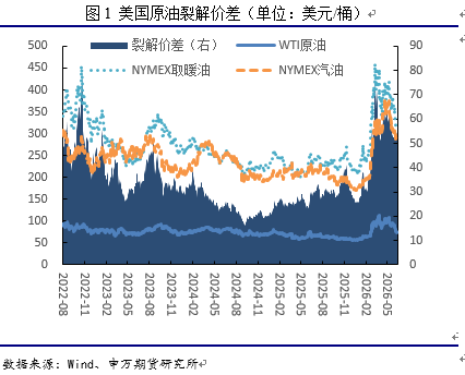 申万期货：油价超跌了吗